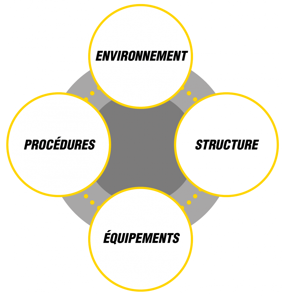 ALPIC Audit